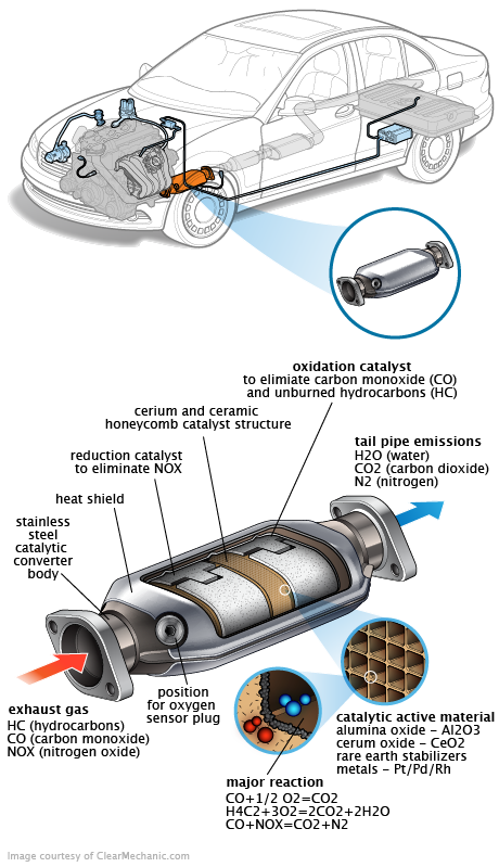 See U282E repair manual