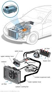See U282E repair manual